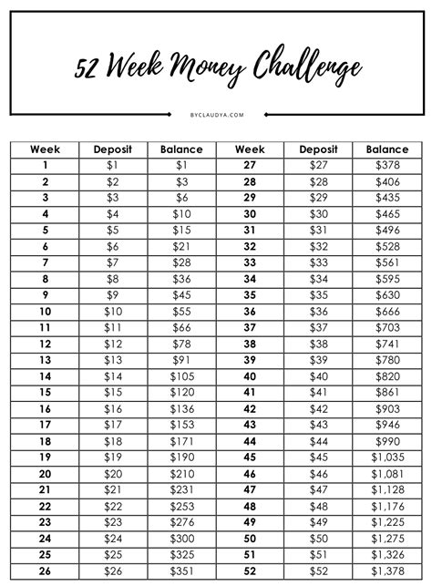 Printable 52 Week Money Challenge 20000